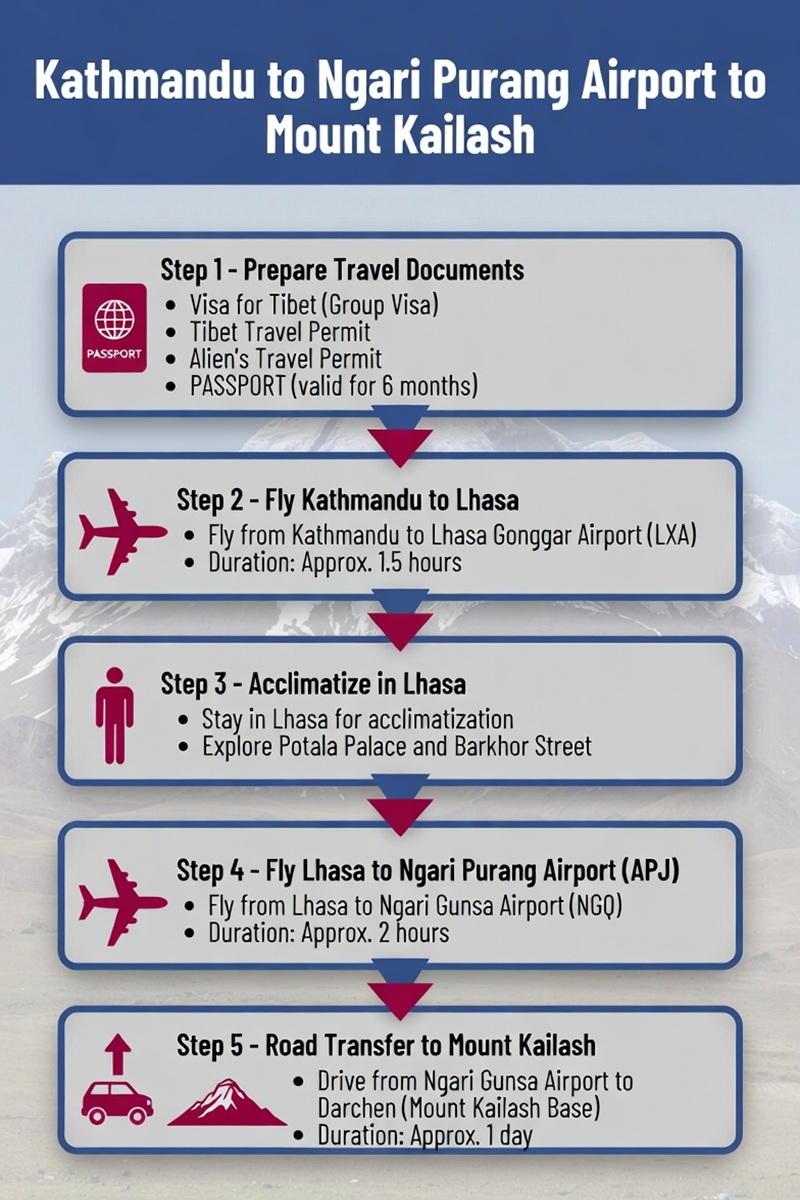 Get to Mount Kailash From KTM via Nagri Purang