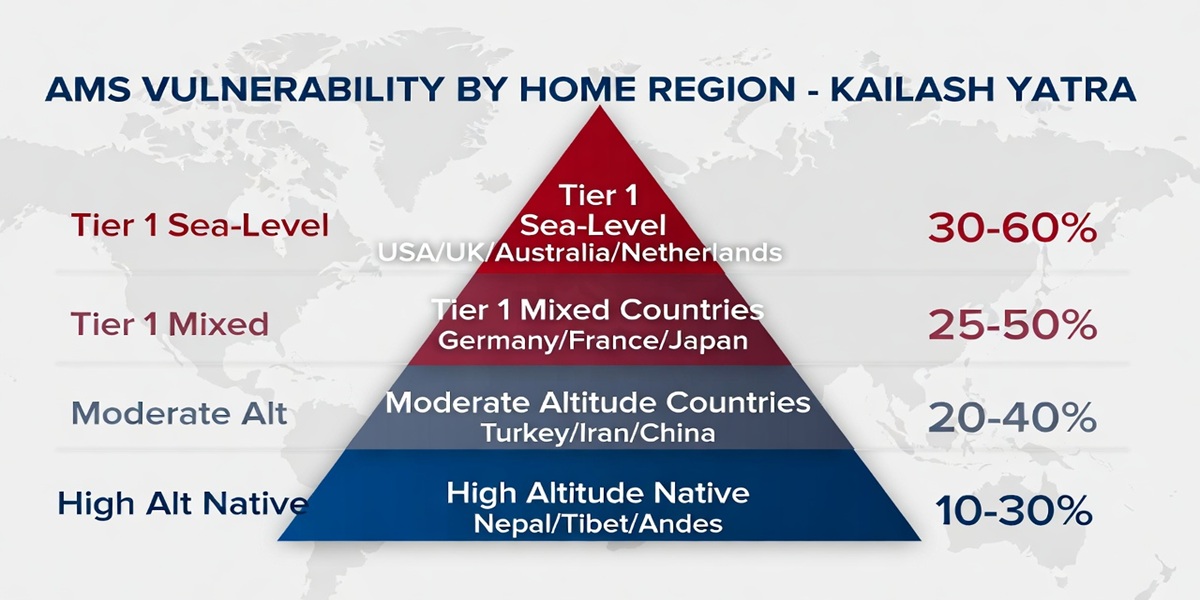 AMS changes on Kailash Yatra Based on Different countries landscapes