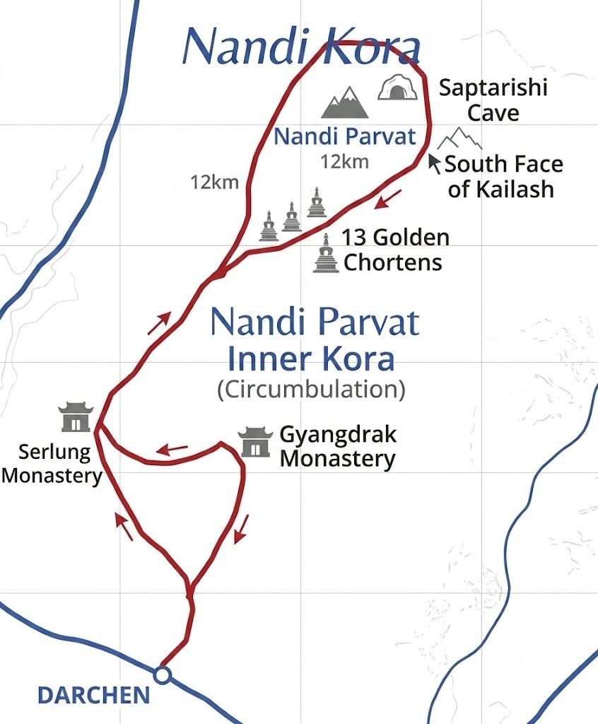 Nandi Kora Route Map