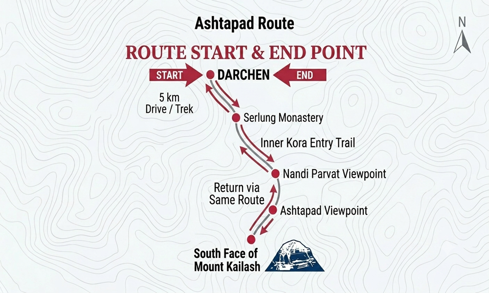 Ashtapad Route Map