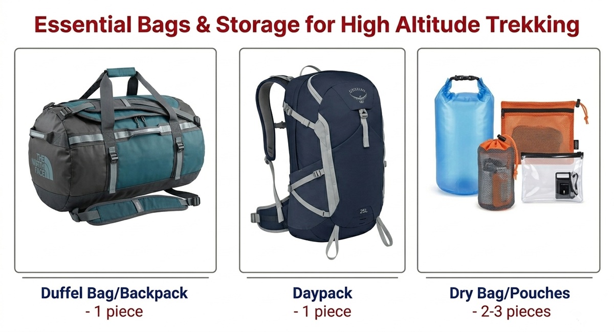 Bags to Consider for Kailash Trip